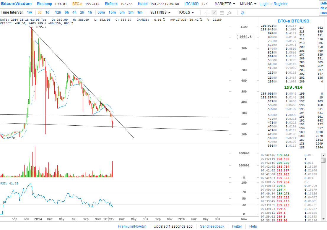 Altcoins - besser als Bitcoins? 790560