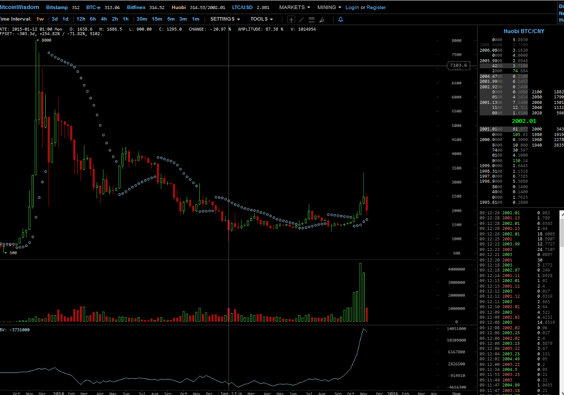 Bitcoins der nächste Monsterhype steht bevor! 870966