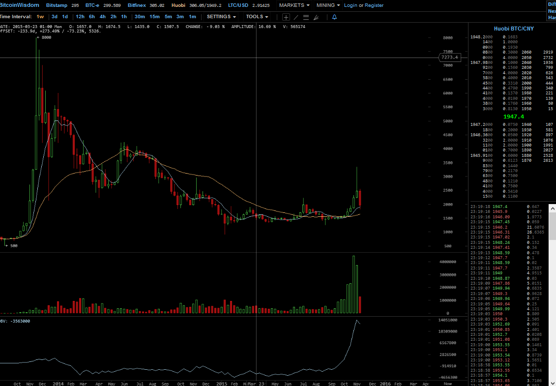 Bitcoins der nächste Monsterhype steht bevor! 871215