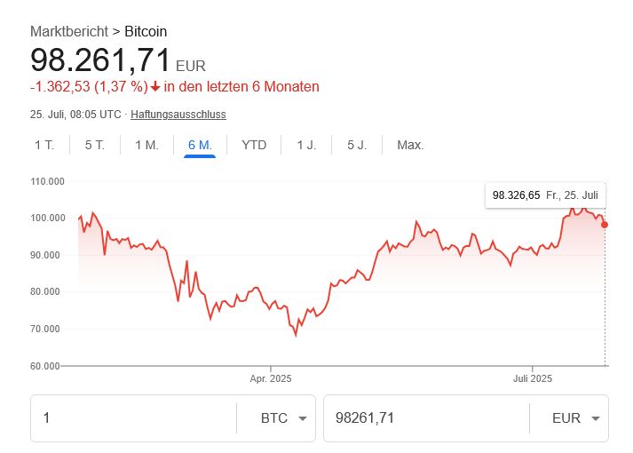 Bitcoins der nächste Monsterhype steht bevor! 1489438