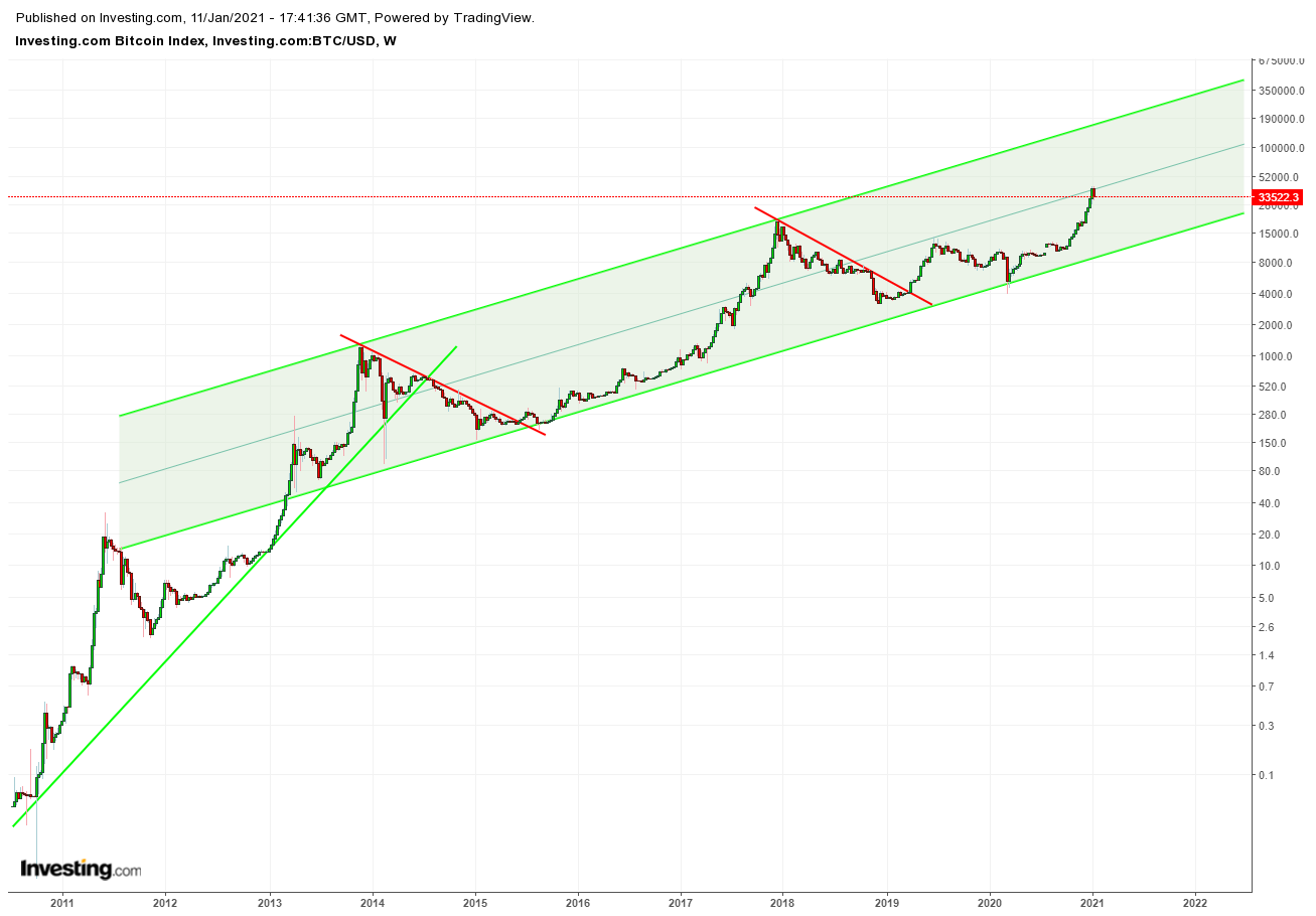 FTFT $ Nächste Rakete $ 1225661