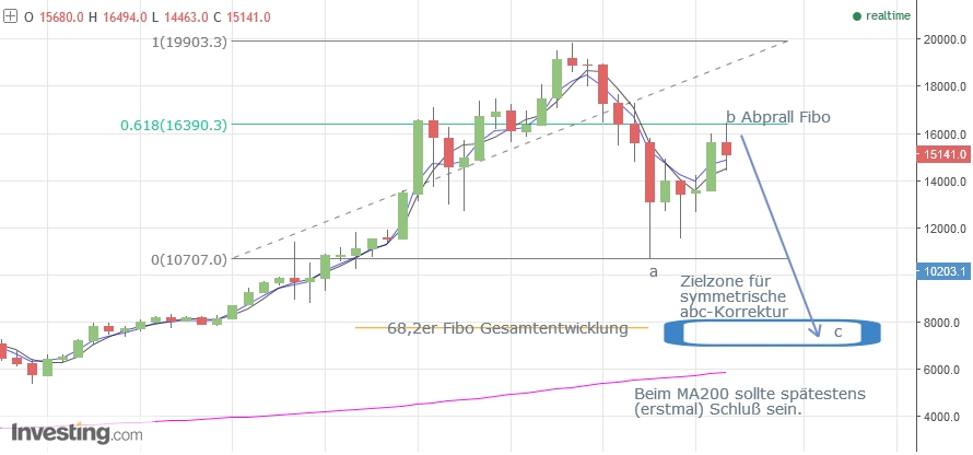 Gold ist zu teuer 1031837