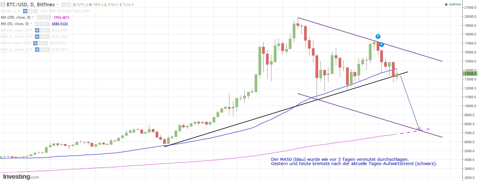 Gold ist zu teuer 1034731