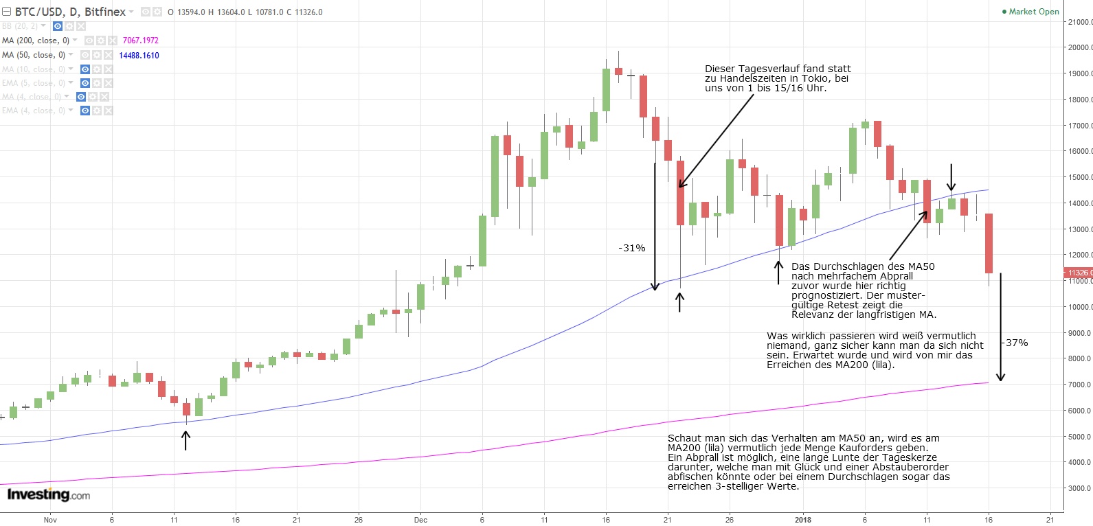 Gold ist zu teuer 1035372