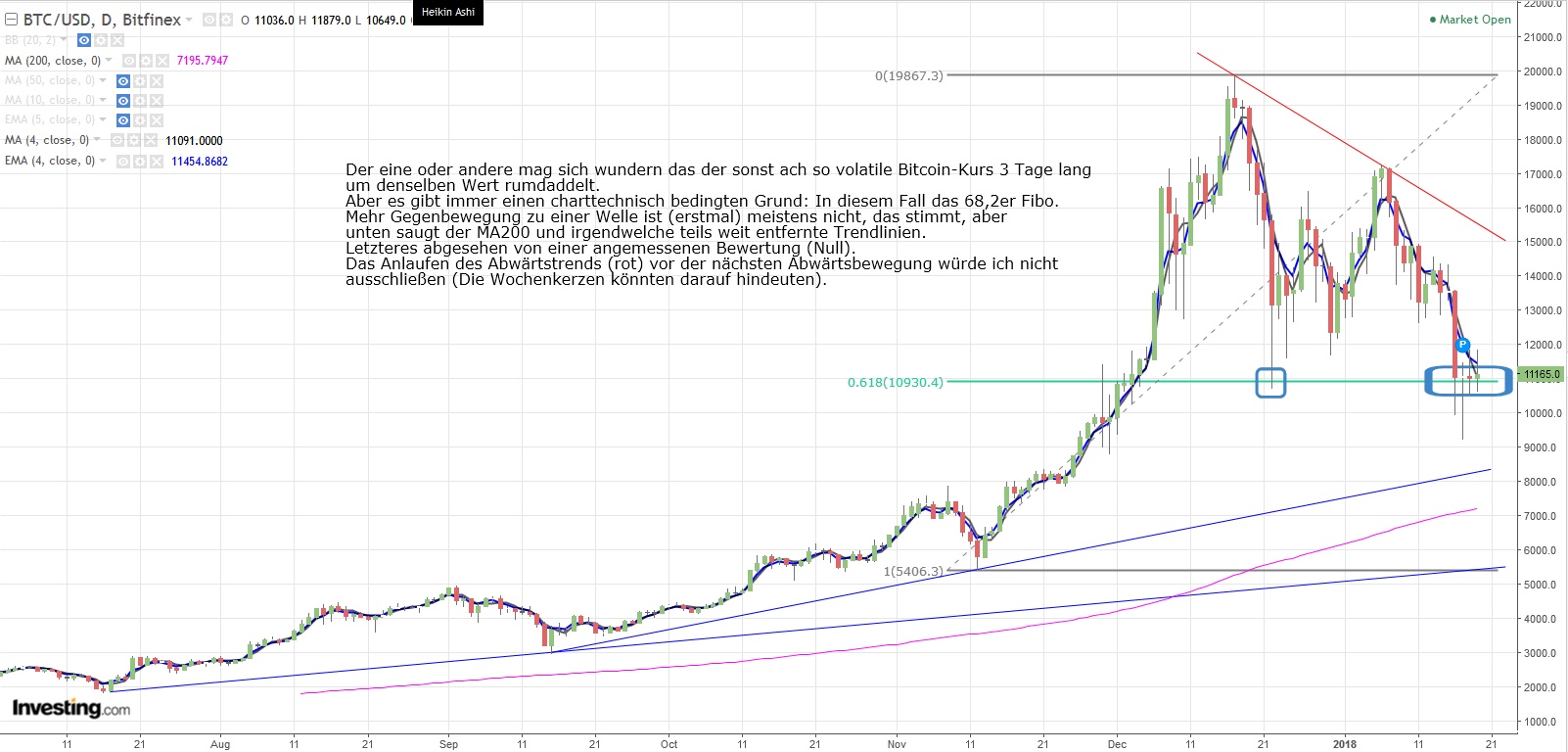 Gold ist zu teuer 1035998