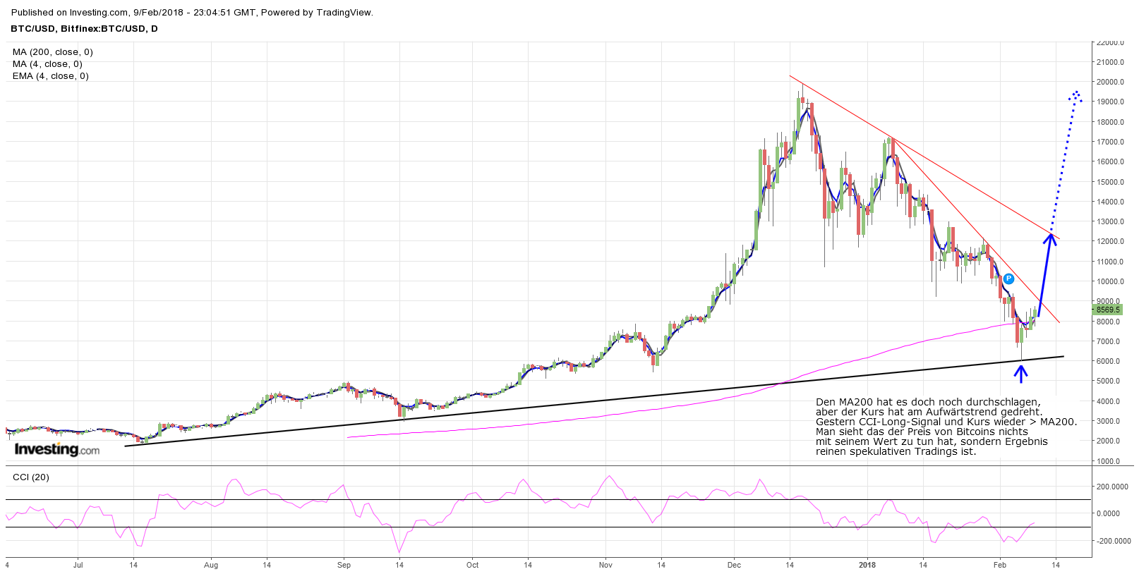 Gold ist zu teuer 1040131
