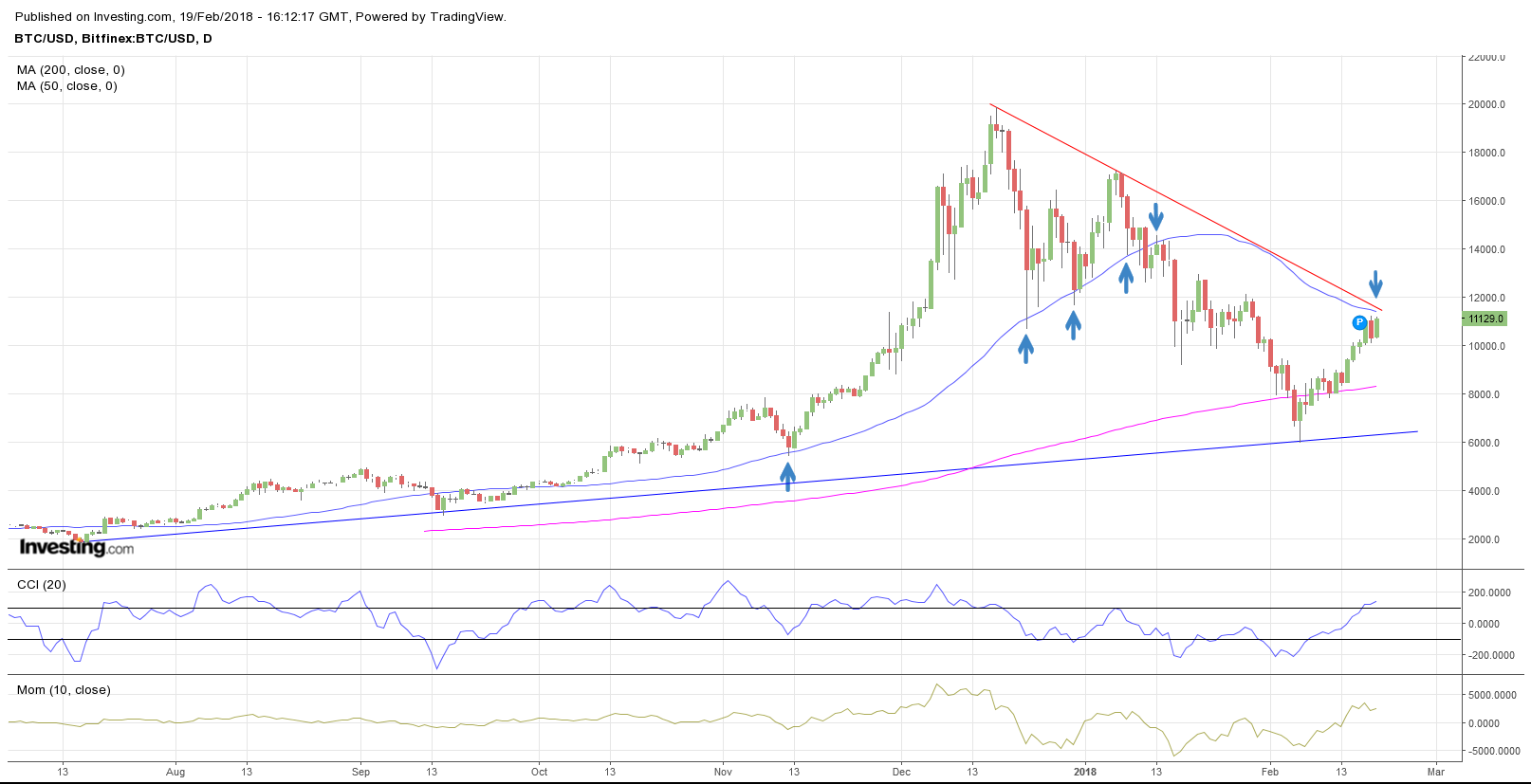 Gold ist zu teuer 1041555