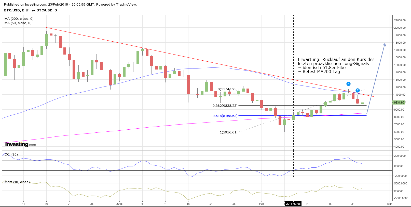 Gold ist zu teuer 1042336