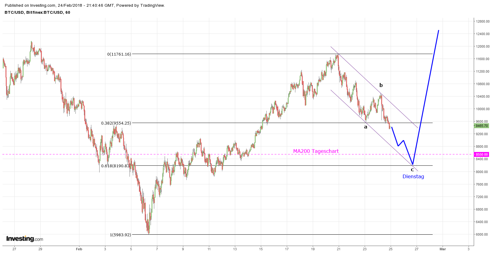 Gold ist zu teuer 1042471