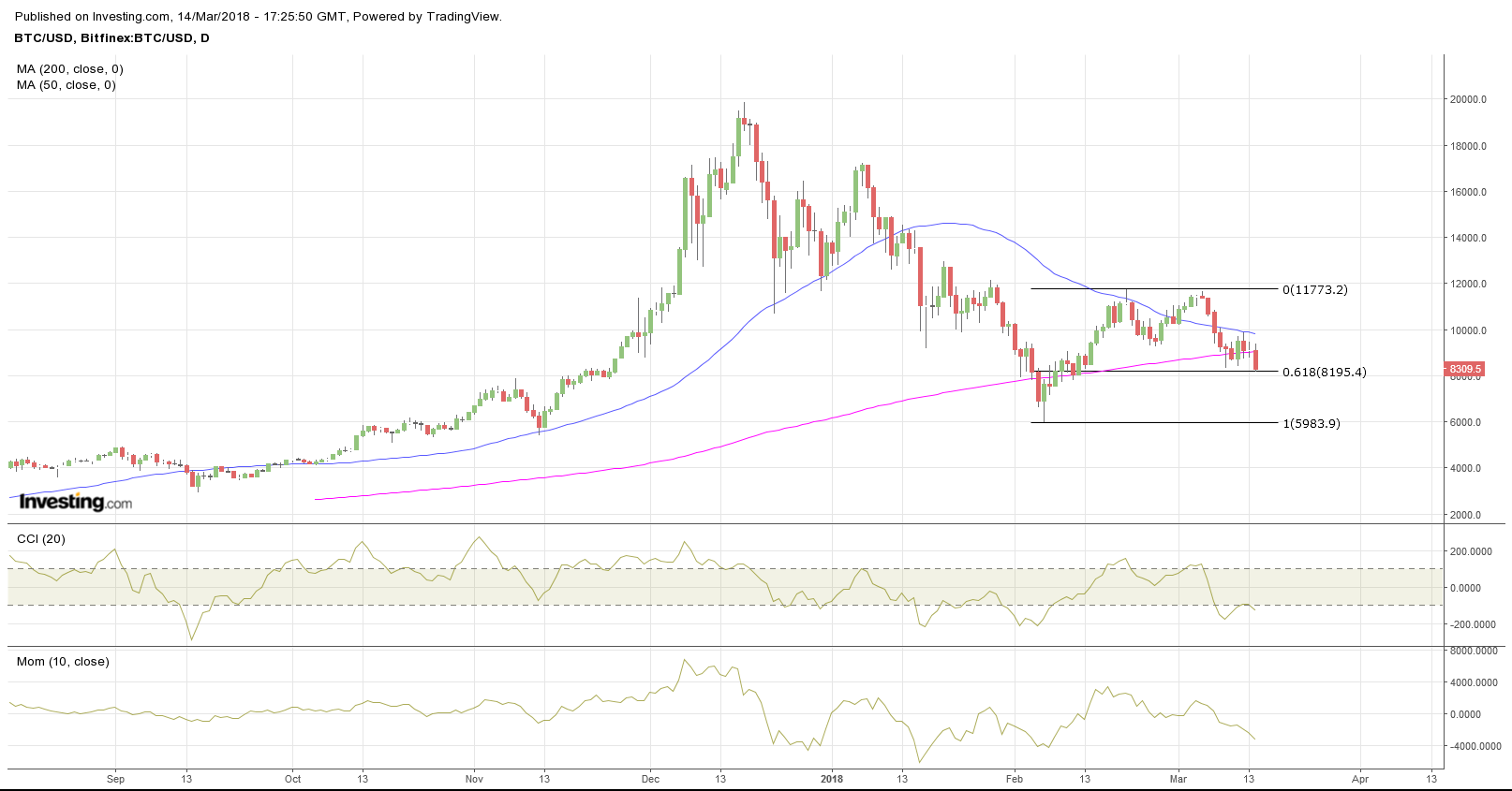 Gold ist zu teuer 1045286