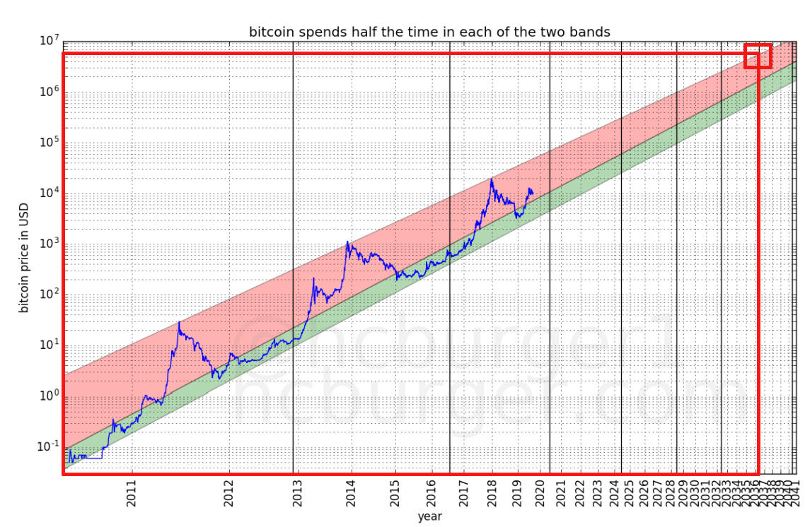Bitcoins der nächste Monsterhype steht bevor! 1141321