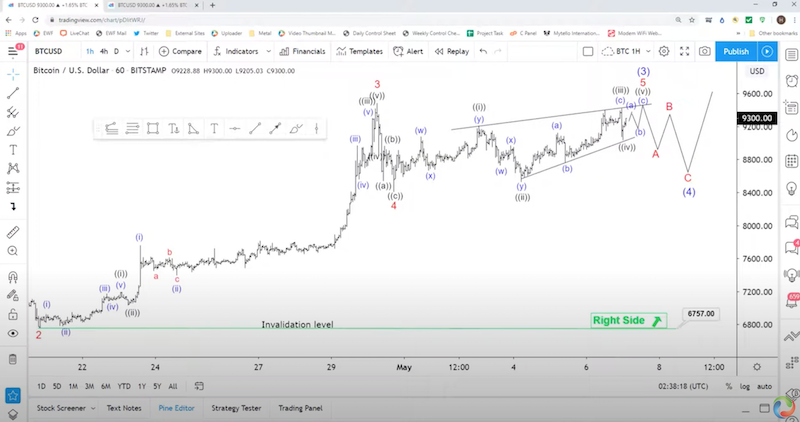 Bitcoins der nächste Monsterhype steht bevor! 1176777