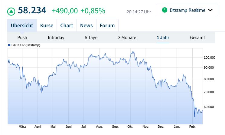 Bitcoins der nächste Monsterhype steht bevor! 1511086