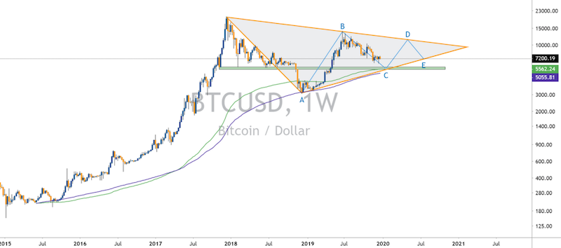 Blockchain Aktie, die man haben sollte? 1176788