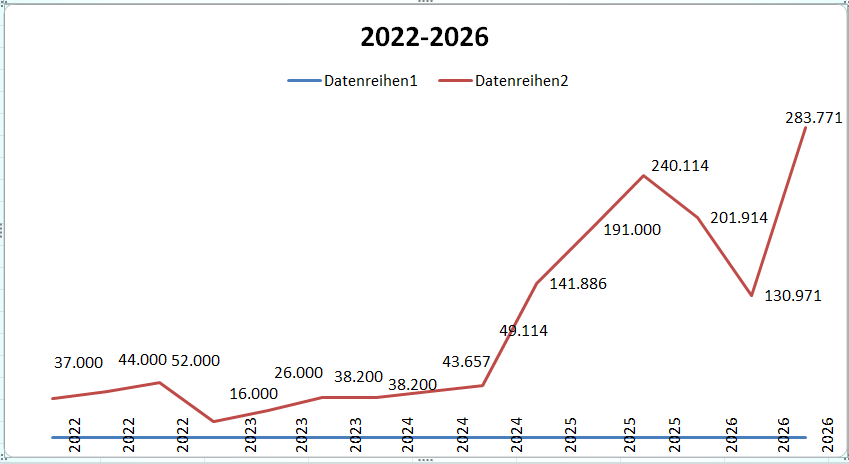 Bitcoins der nächste Monsterhype steht bevor! 1402848
