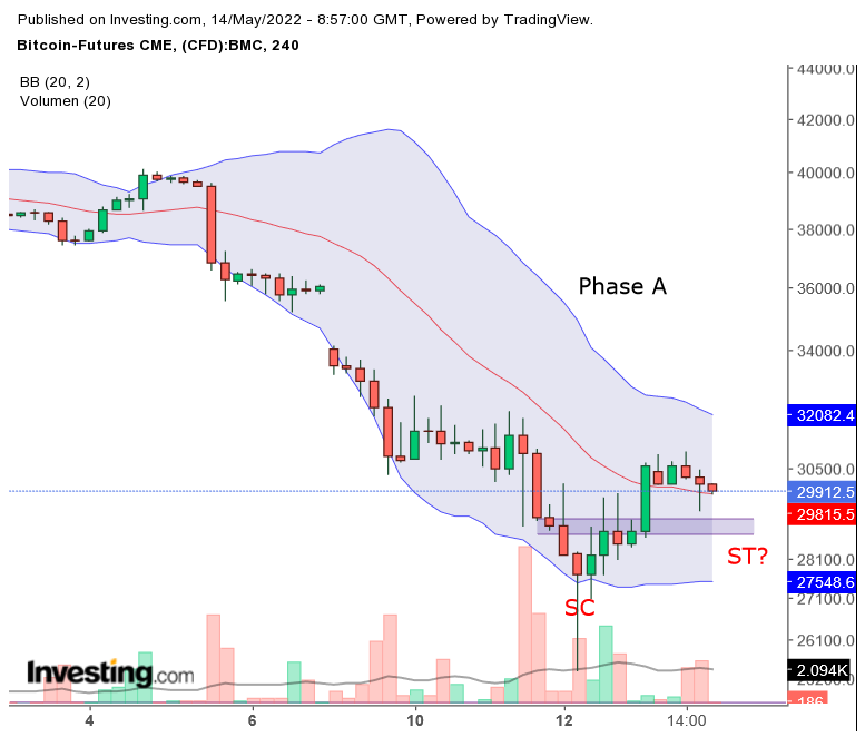 Bitcoin nach dem Hype 1314675