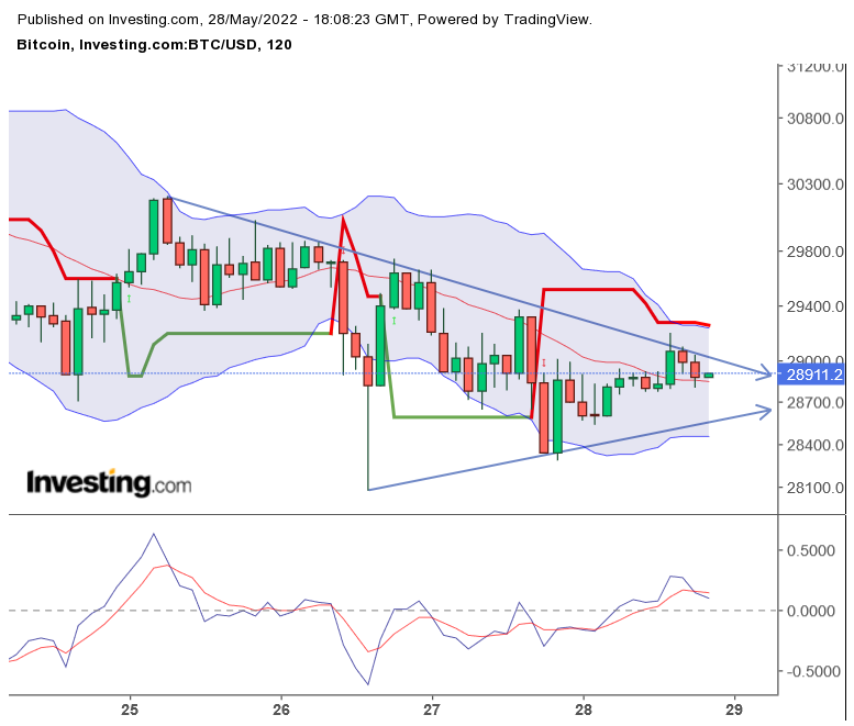 Bitcoin nach dem Hype 1316951