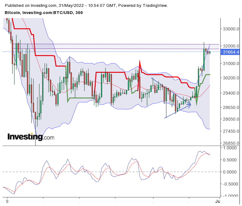 Bitcoin nach dem Hype 1317285