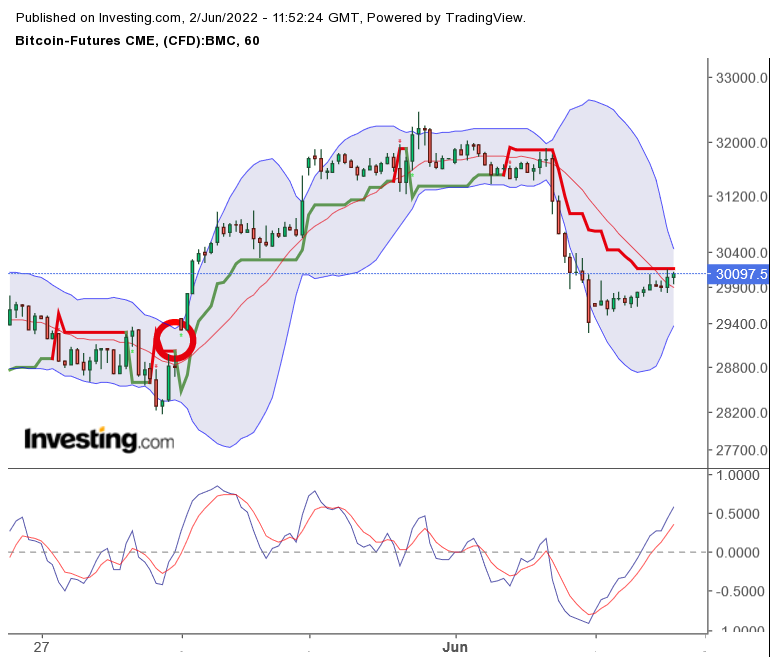 Bitcoin nach dem Hype 1317676