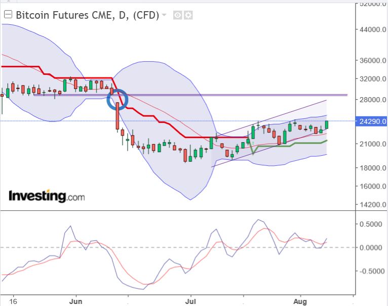 Blockchain Aktie, die man haben sollte? 1327448
