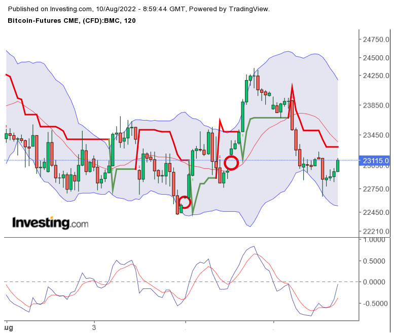 Blockchain Aktie, die man haben sollte? 1327736