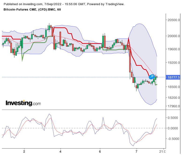 Blockchain Aktie, die man haben sollte? 1331787