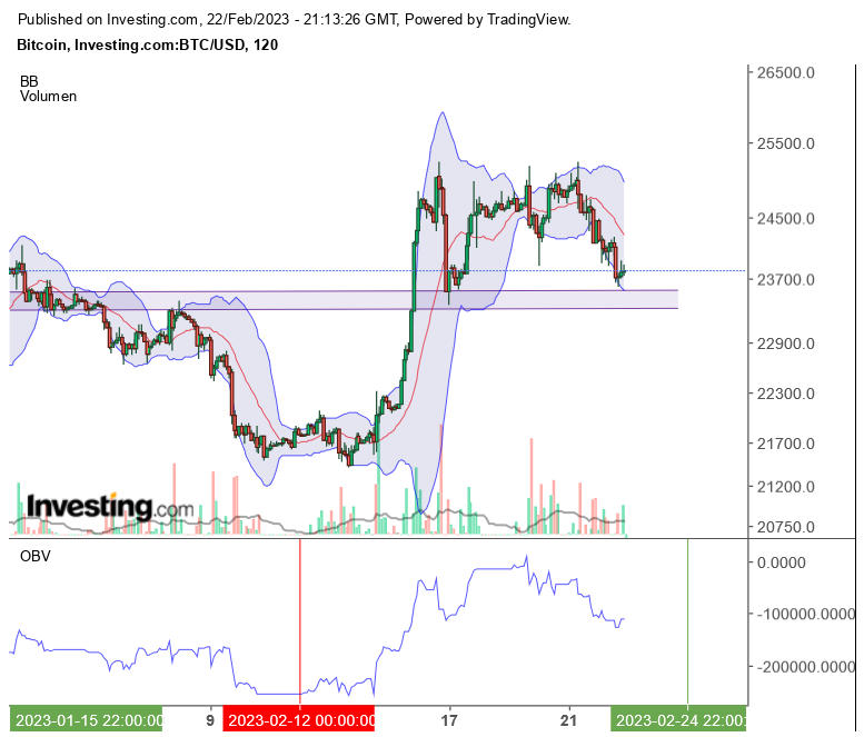 Bitcoin / Miner traden, Charts 1358754