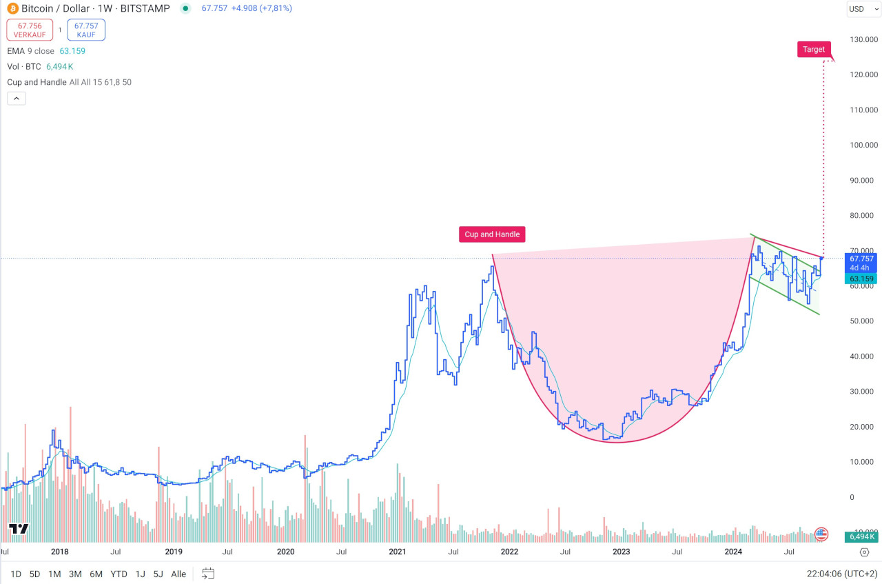 Bitcoins der nächste Monsterhype steht bevor! 1452587