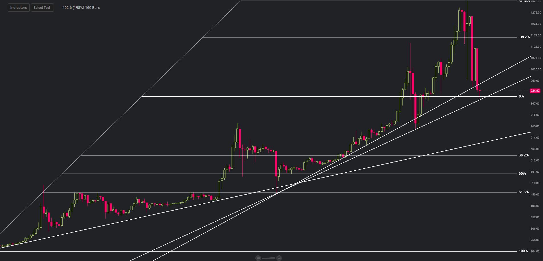 Bitcoins der nächste Monsterhype steht bevor! 979981