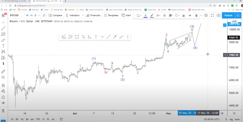 Bitcoins der nächste Monsterhype steht bevor! 1176778