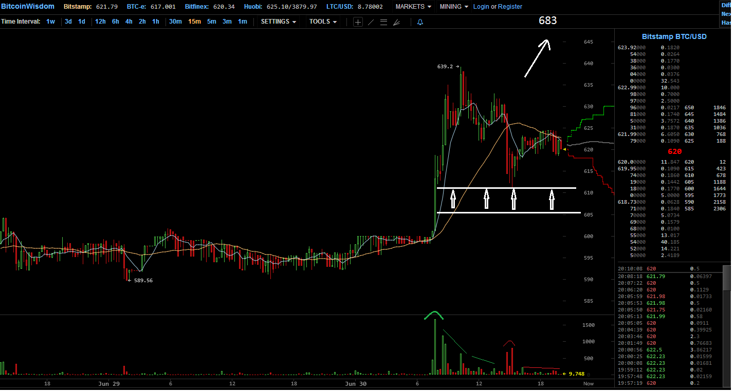 Bitcoins der nächste Monsterhype steht bevor! 736978