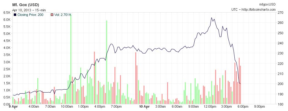 Der USA Bären-Thread 596241