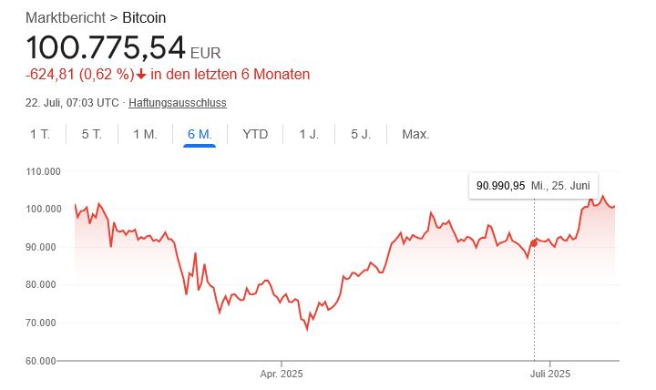 Bitcoins der nächste Monsterhype steht bevor! 1488982