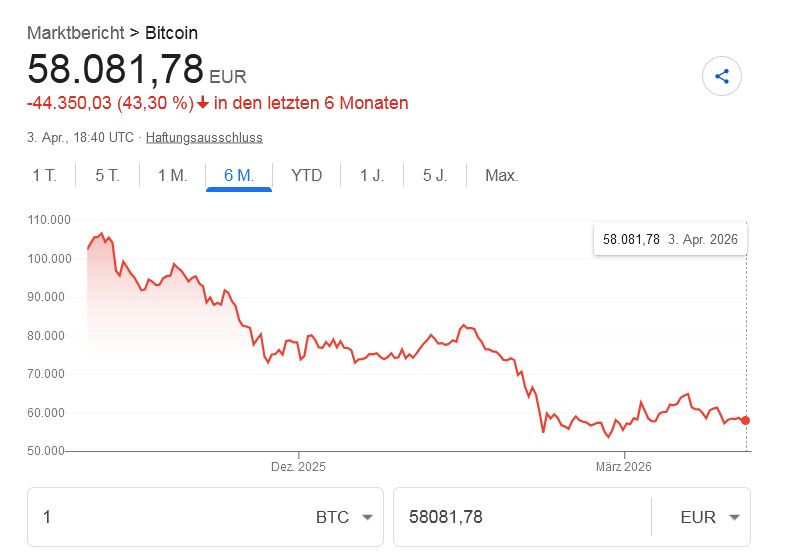 Bitcoins der nächste Monsterhype steht bevor! 1514477