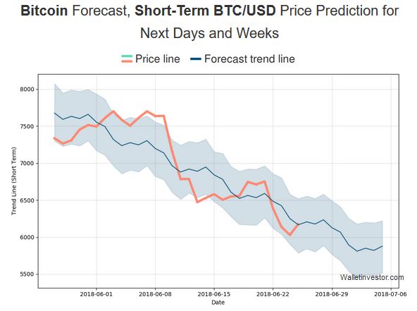 Auswahl Krypto-Zertifikate... 1061342