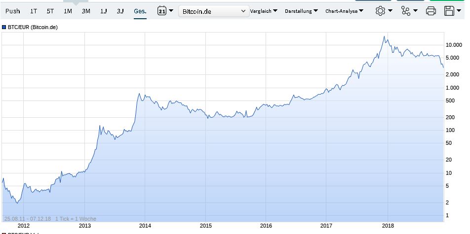 Bitcoins der nächste Monsterhype steht bevor! 1086574