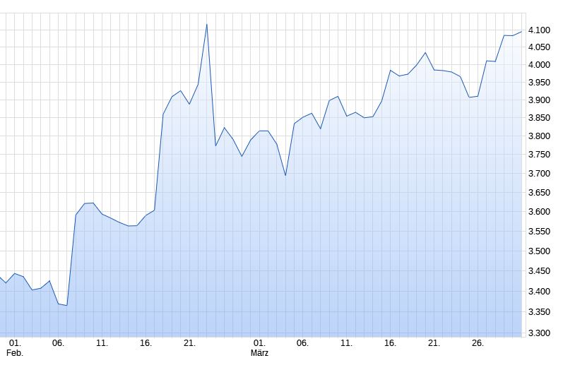Netcents Technology Thread moderiert A2AFTK 1104652
