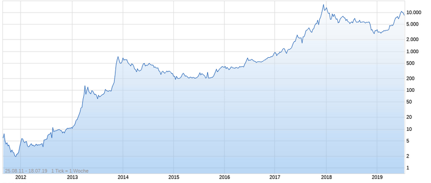 Bitcoins der nächste Monsterhype steht bevor! 1129393