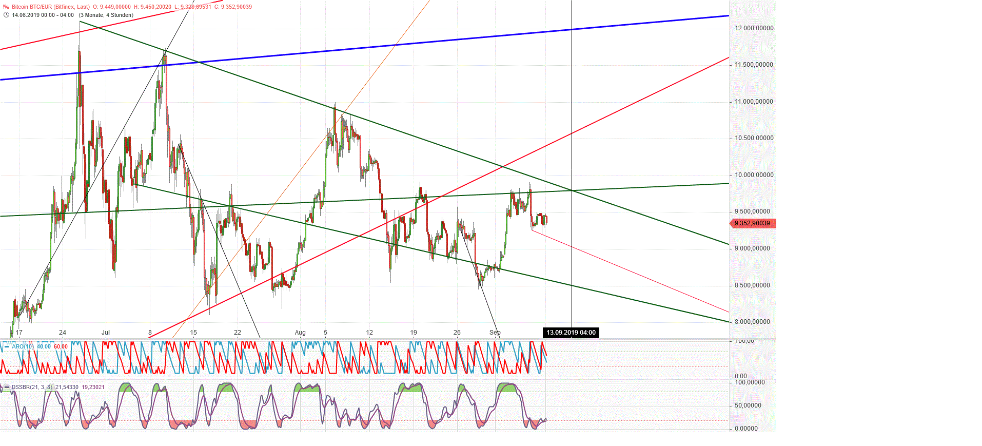 Gold und weitere interessante Anlagemöglichkeiten. 1132774