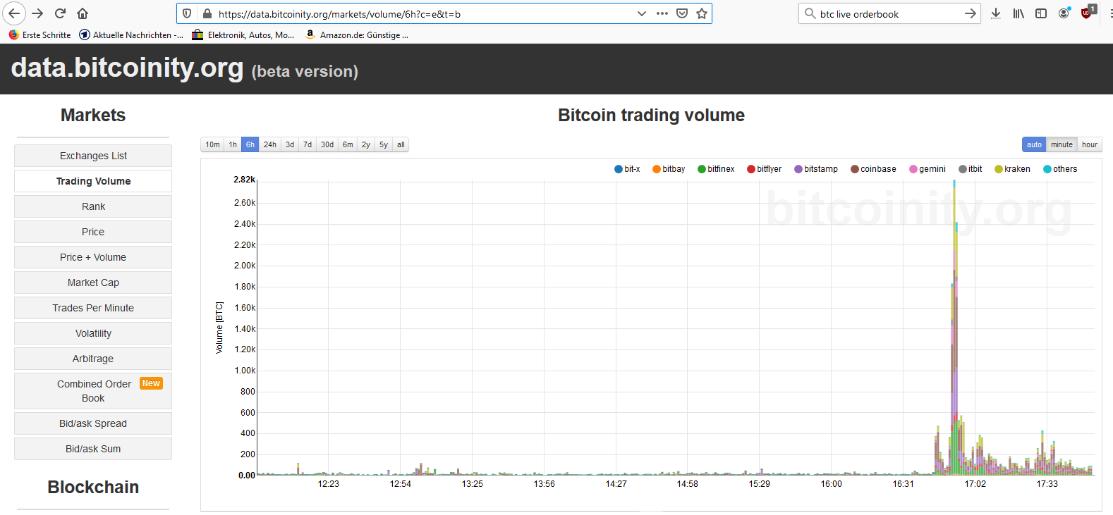 Bitcoins der nächste Monsterhype steht bevor! 1160231