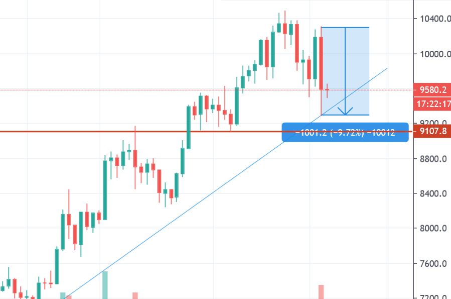 Blockchain Aktie, die man haben sollte? 1161081