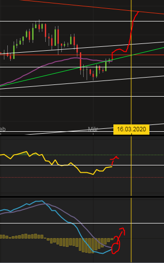 Bitcoins der nächste Monsterhype steht bevor! 1164789