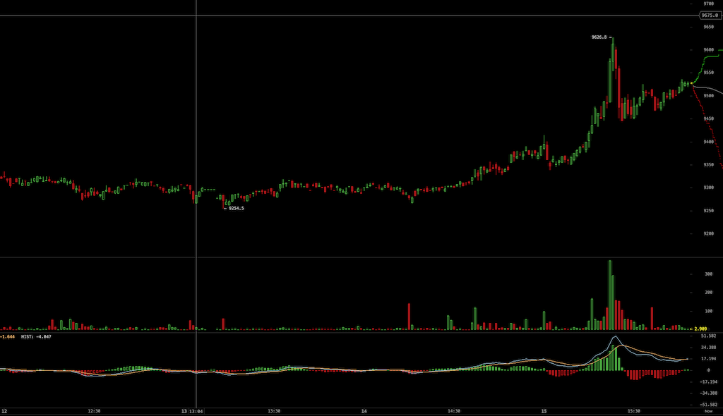 Bitcoins der nächste Monsterhype steht bevor! 1176869