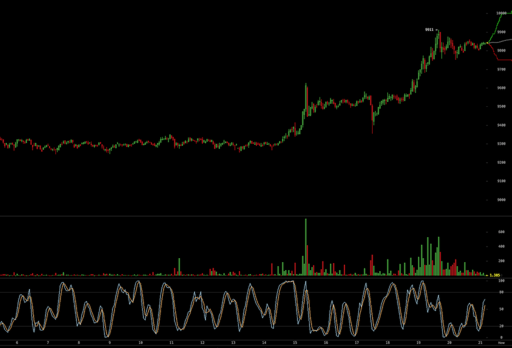 Bitcoins der nächste Monsterhype steht bevor! 1176935