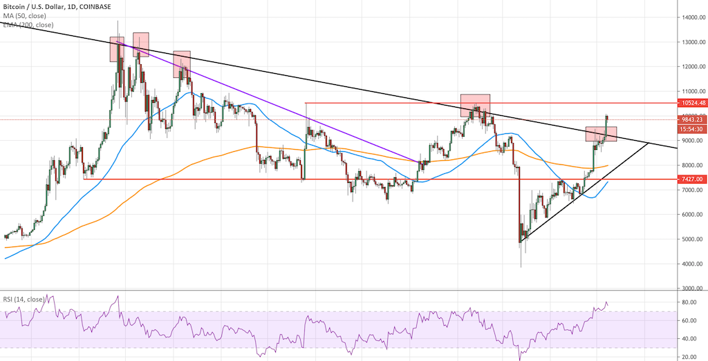 Bitcoins der nächste Monsterhype steht bevor! 1177042