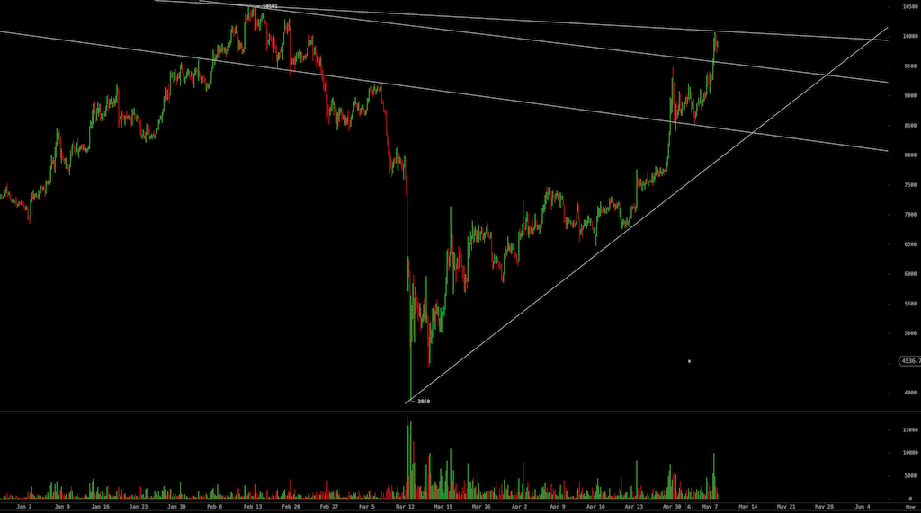 Bitcoins der nächste Monsterhype steht bevor! 1177050