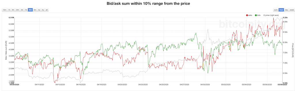 Bitcoins der nächste Monsterhype steht bevor! 1177136