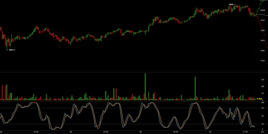 Bitcoins der nächste Monsterhype steht bevor! 1177139