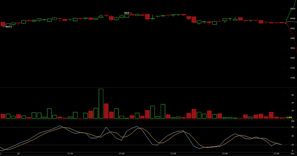 Bitcoins der nächste Monsterhype steht bevor! 1177142