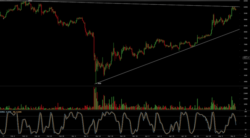Bitcoins der nächste Monsterhype steht bevor! 1177233